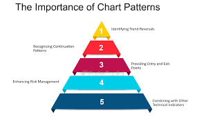 📈 Chart Patterns, Trendlines & Indicators: The Language of the Market