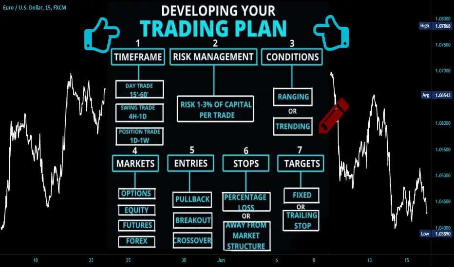Mastering the Market: How to Develop a Forex Trading Plan