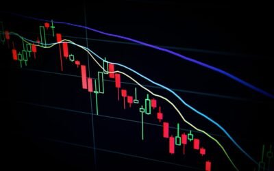 Daily Forex Analysis: Dollar Index Breaks Below 200-Day Average as Markets Brace for the Fed